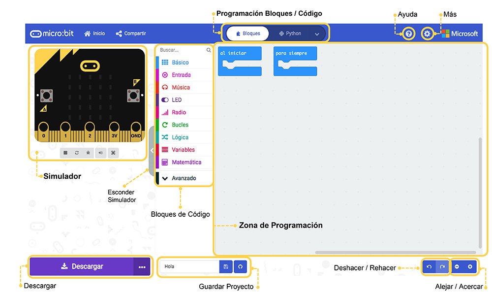 Entorno Programación Make Code Imagen con las partes del entorno de programación de Make Code