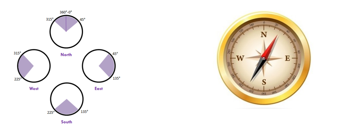 posiciones relativas de los angulos